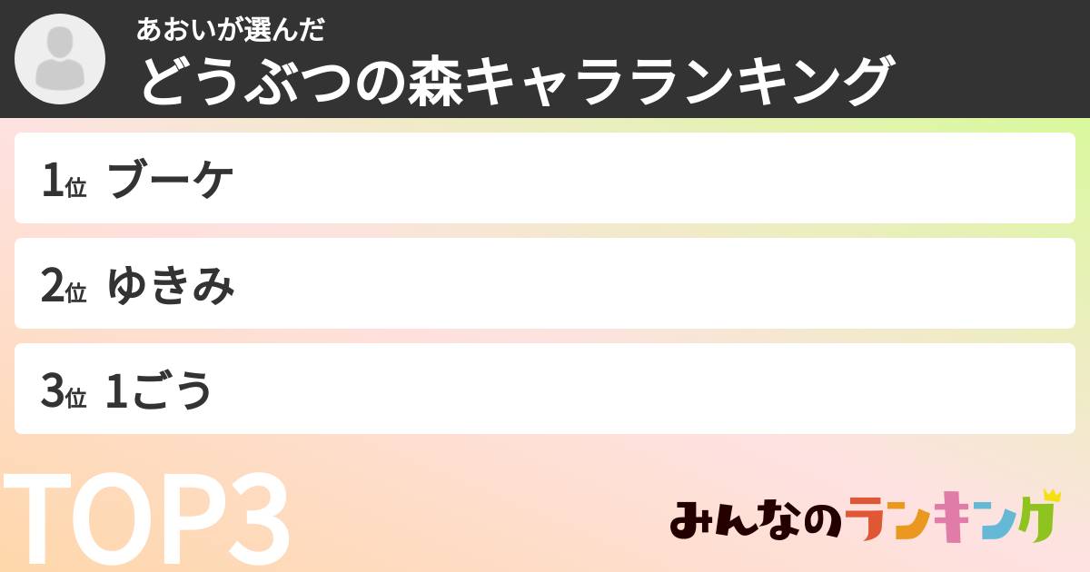 あおいさんの「どうぶつの森キャラランキング」