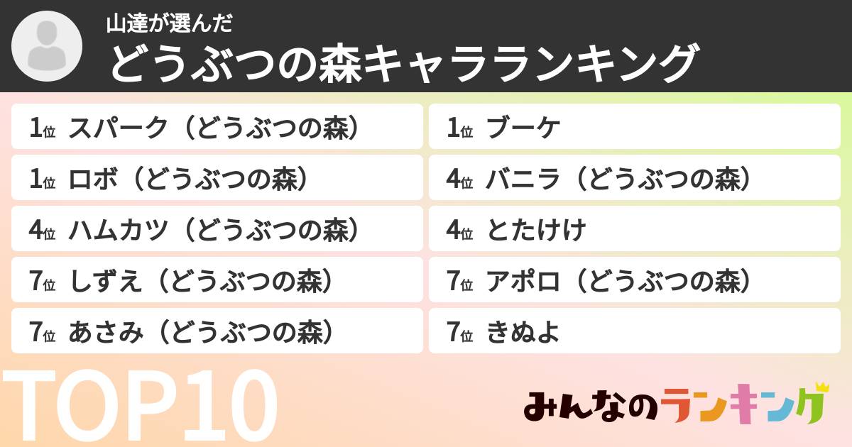 山達さんの「どうぶつの森キャラランキング」