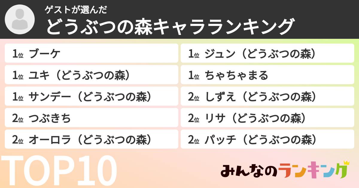 ゲストさんの「どうぶつの森キャラランキング」