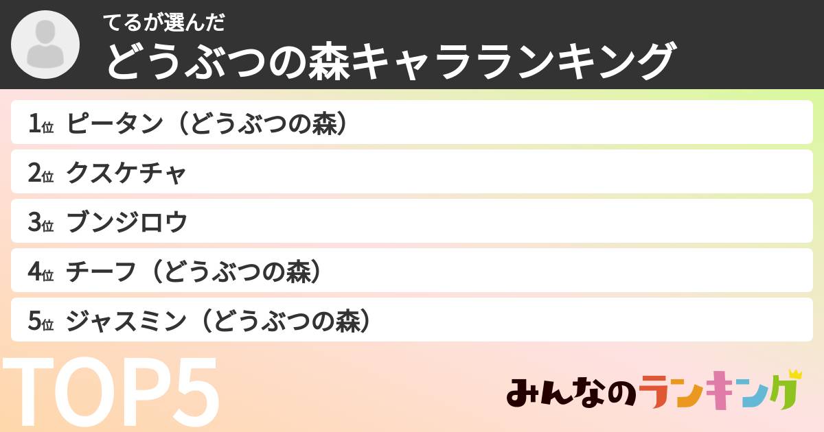 てるさんの「どうぶつの森キャラランキング」