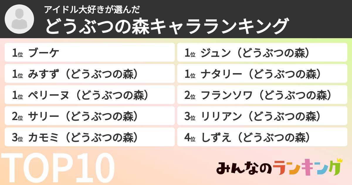 アイドル大好きさんの「どうぶつの森キャラランキング」