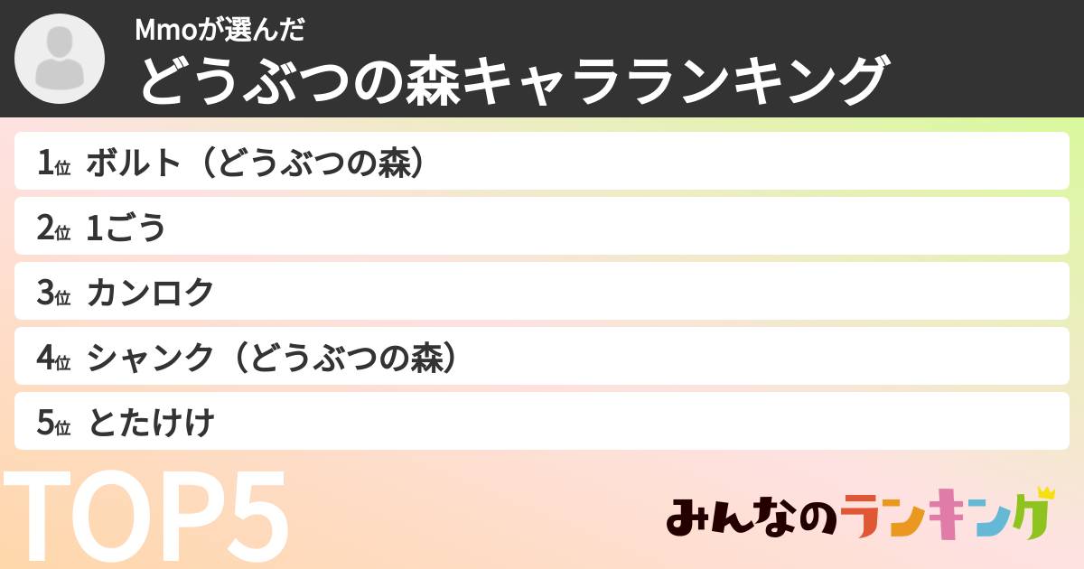 Mmoさんの「どうぶつの森キャラランキング」