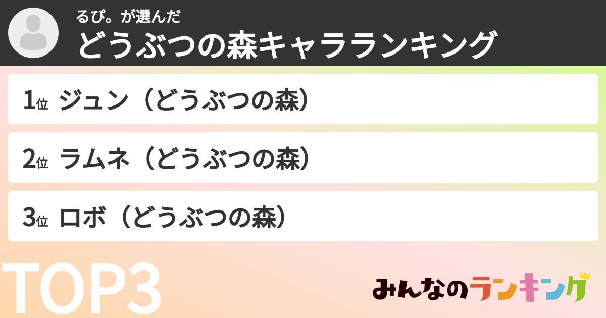 るぴ。さんの「どうぶつの森キャラランキング」