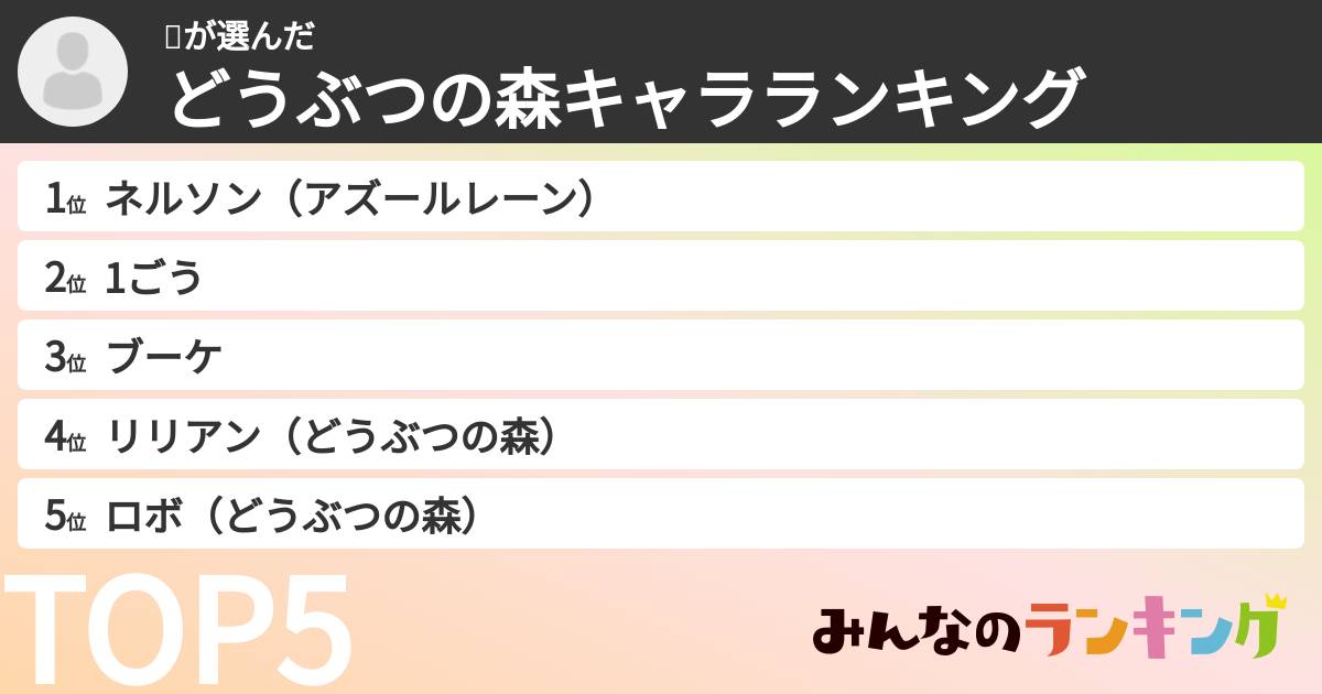 🥺さんの「どうぶつの森キャラランキング」