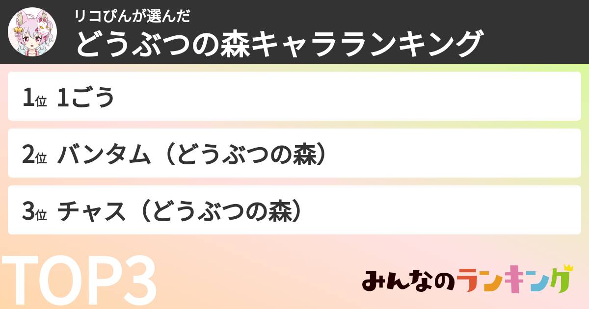 リコぴんさんの「どうぶつの森キャラランキング」