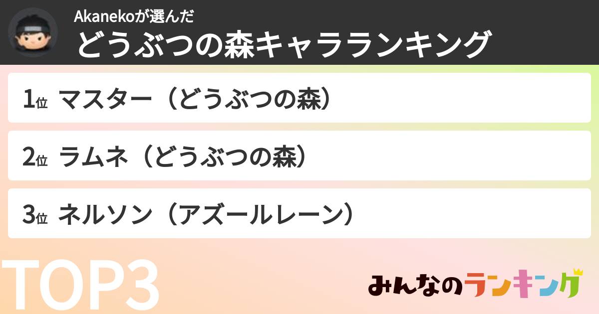 Akanekoさんの「どうぶつの森キャラランキング」