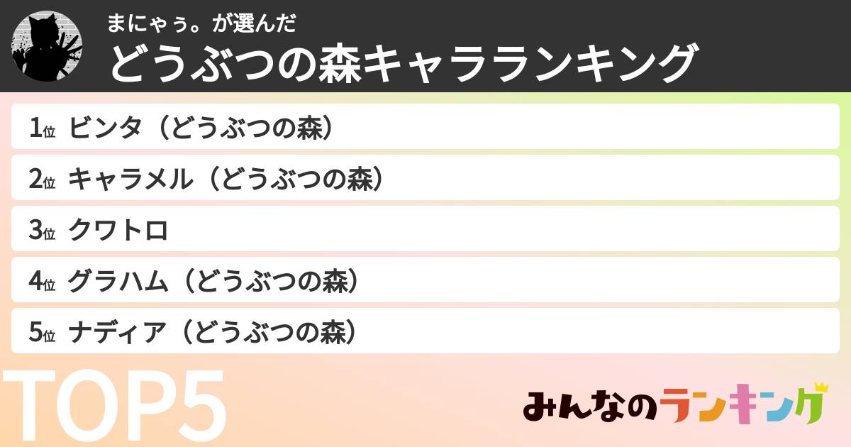 まにゃぅ。さんの「どうぶつの森キャラランキング」