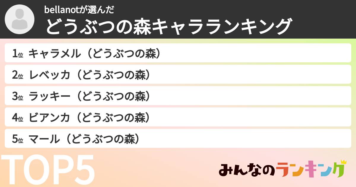 bellanotさんの「どうぶつの森キャラランキング」
