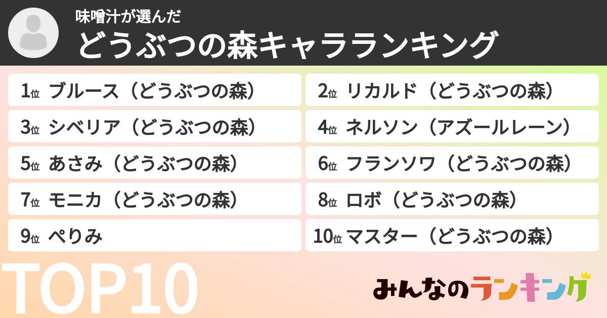 味噌汁さんの「どうぶつの森キャラランキング」