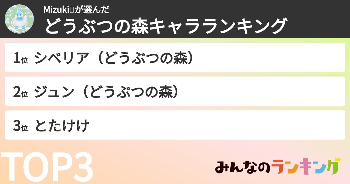 Mizuki💕さんの「どうぶつの森キャラランキング」