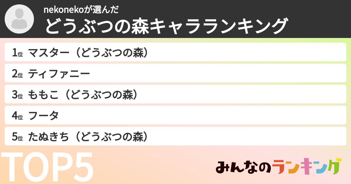 nekonekoさんの「どうぶつの森キャラランキング」