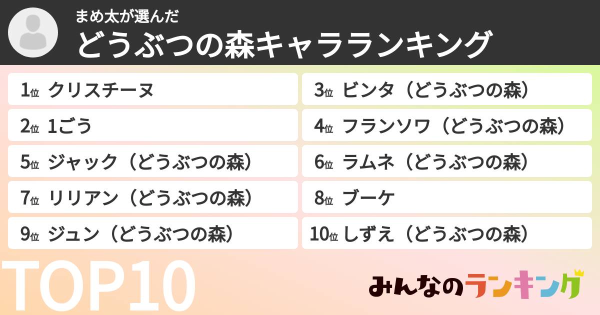 まめ太さんの「どうぶつの森キャラランキング」