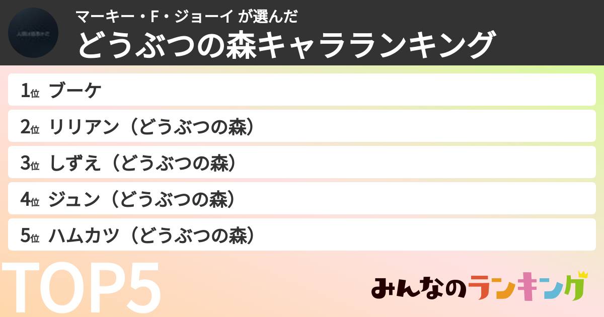 マーキー・F・ジョーイ さんの「どうぶつの森キャラランキング」