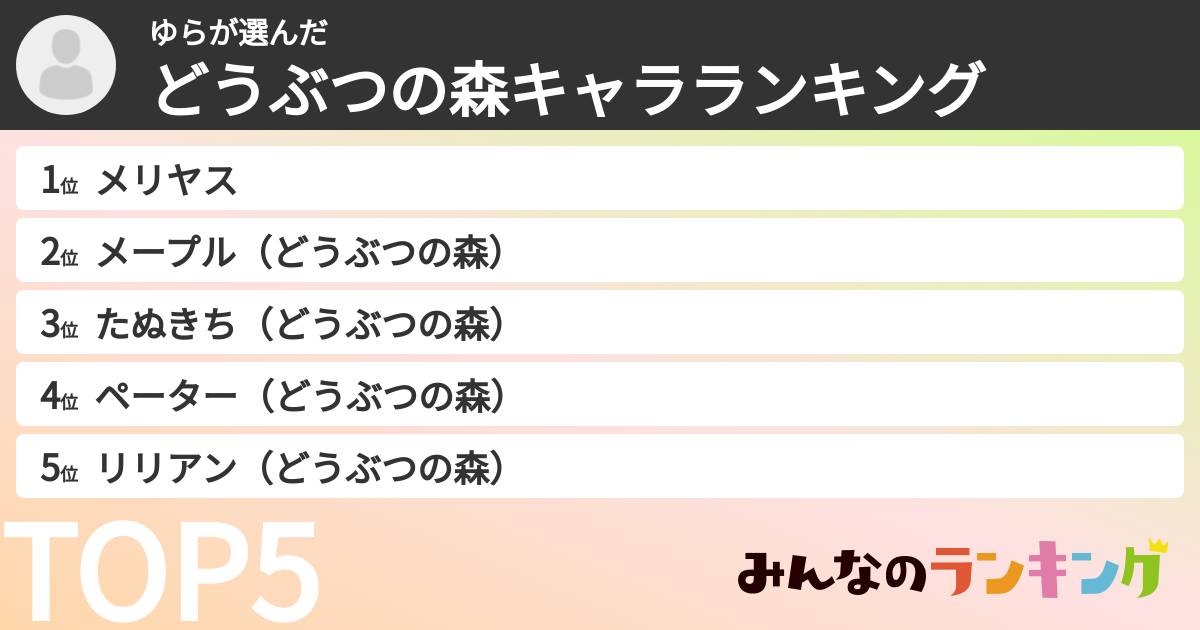 ゆらさんの「どうぶつの森キャラランキング」