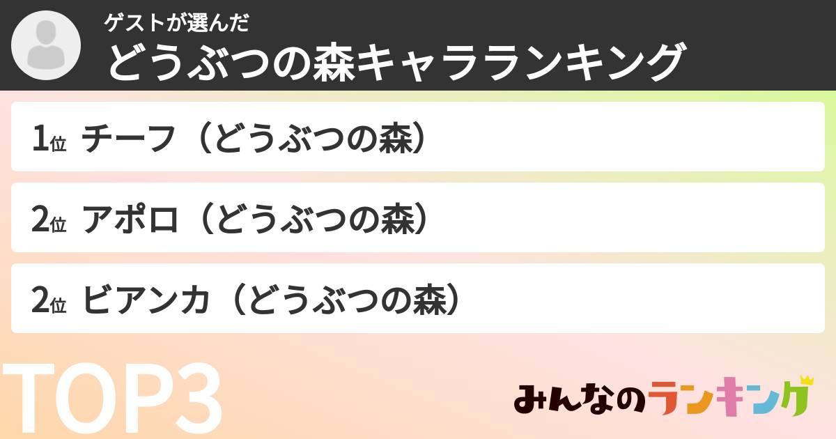 ゲストさんの「どうぶつの森キャラランキング」