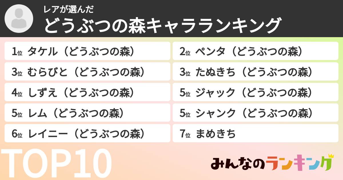 レアさんの「どうぶつの森キャラランキング」