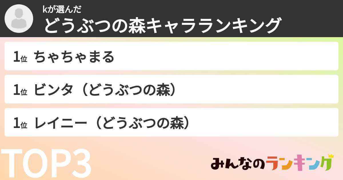 kさんの「どうぶつの森キャラランキング」