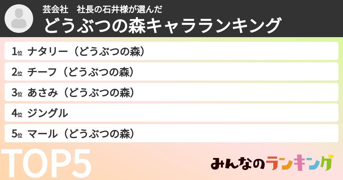 芸会社　社長の石井様さんの「どうぶつの森キャラランキング」