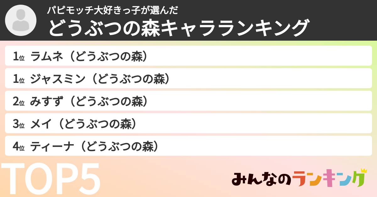 パピモッチ大好きっ子さんの「どうぶつの森キャラランキング」