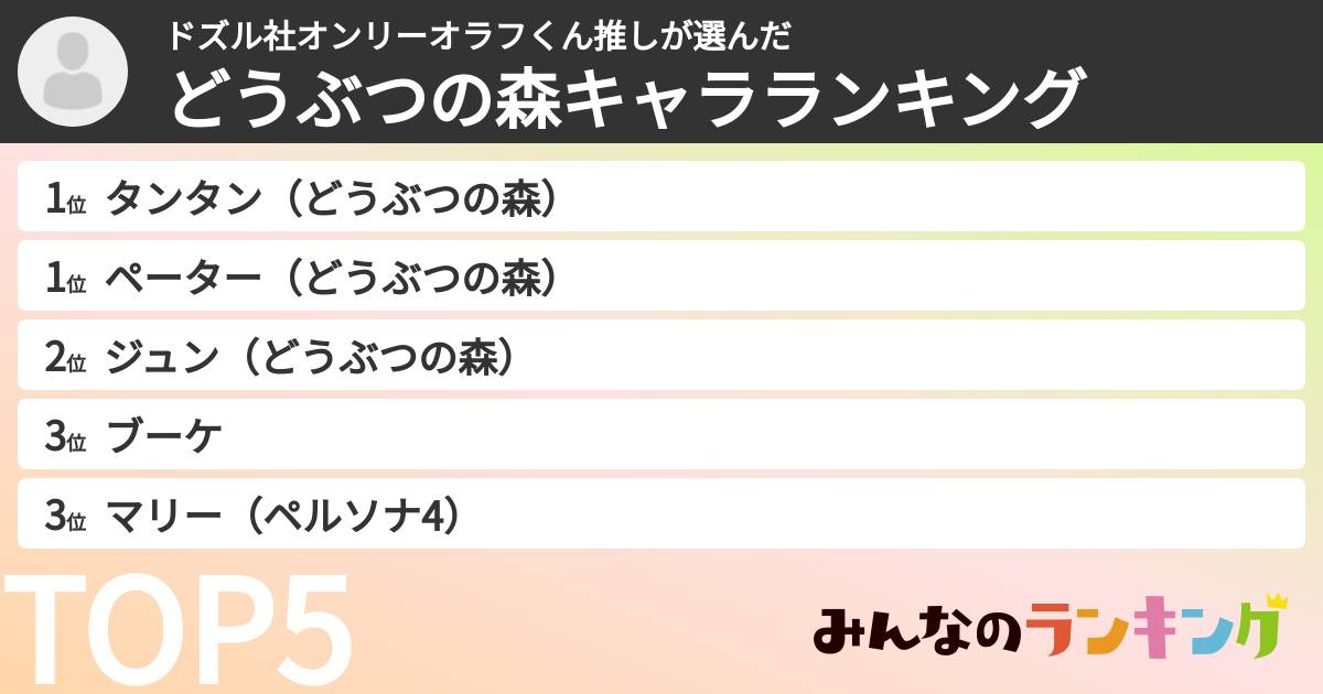 ドズル社オンリーオラフくん推しさんの「どうぶつの森キャラランキング」