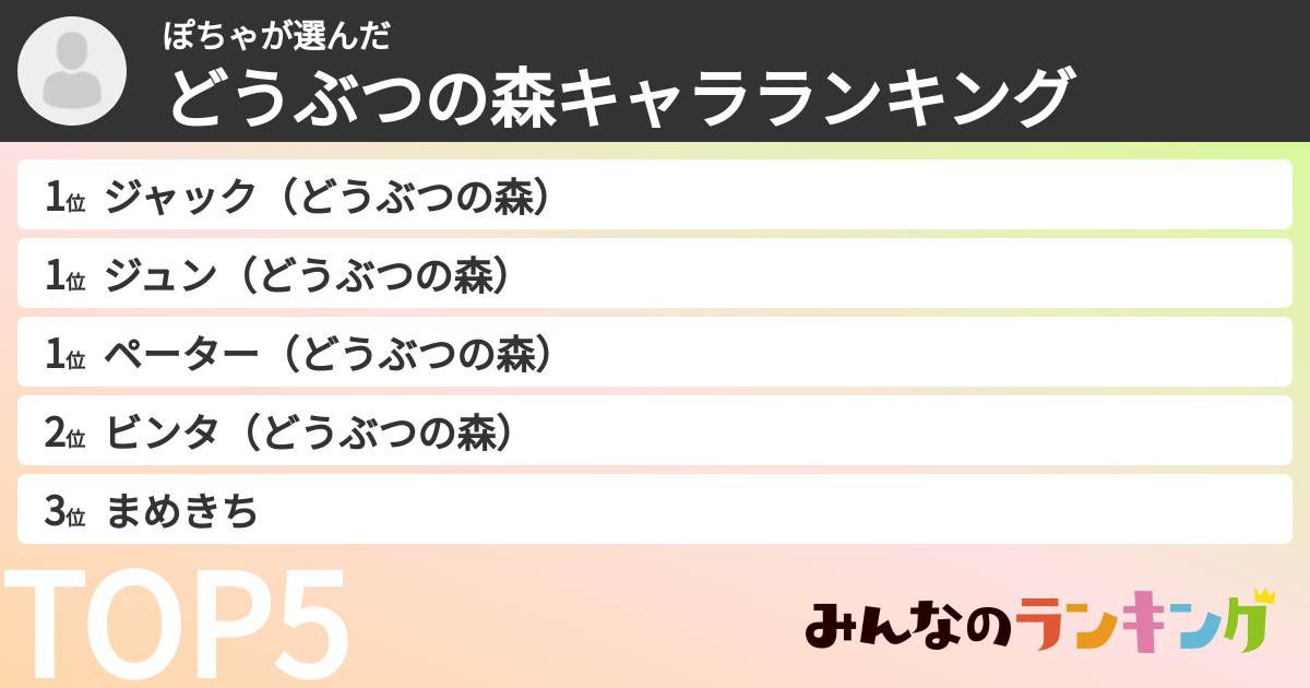 ぽちゃさんの「どうぶつの森キャラランキング」