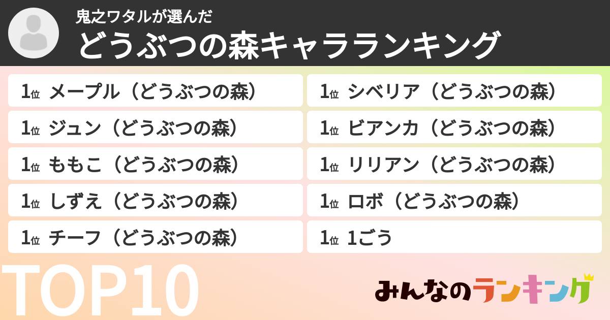 鬼之ワタルさんの「どうぶつの森キャラランキング」