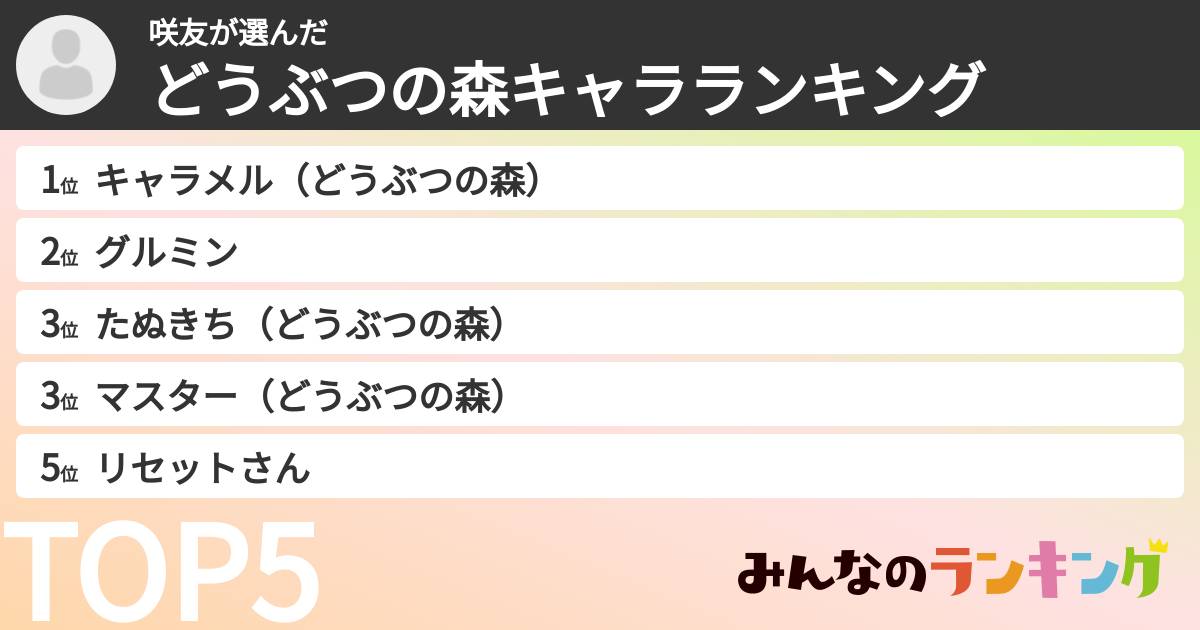 咲友さんの「どうぶつの森キャラランキング」