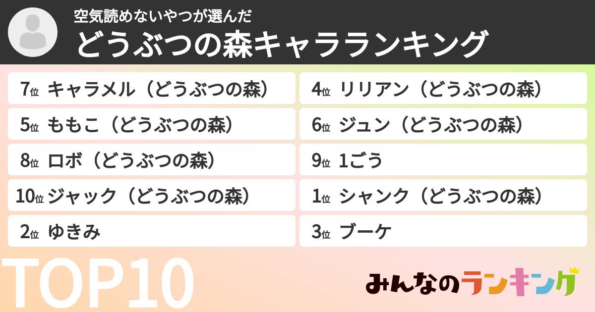 空気読めないやつさんの「どうぶつの森キャラランキング」