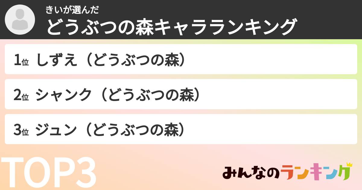 きいさんの「どうぶつの森キャラランキング」
