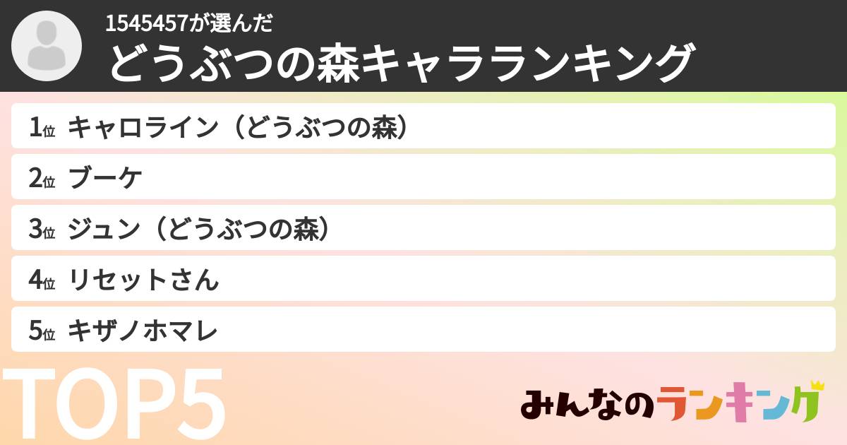 1545457さんの「どうぶつの森キャラランキング」
