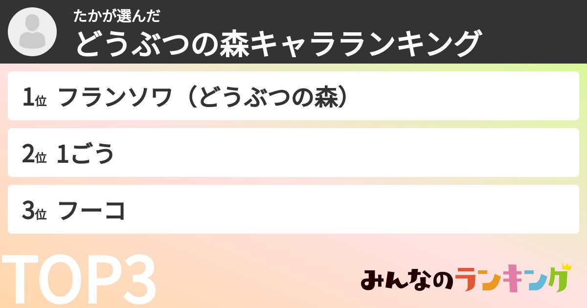 たかさんの「どうぶつの森キャラランキング」