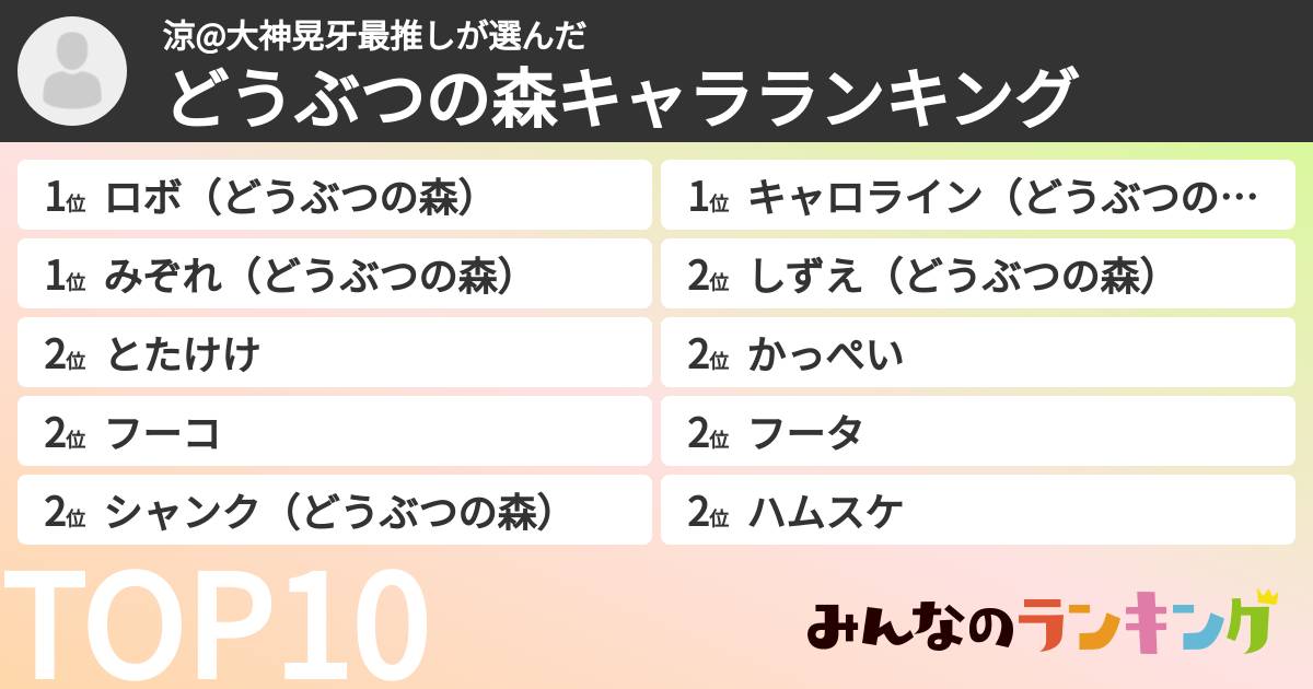 涼@大神晃牙最推しさんの「どうぶつの森キャラランキング」