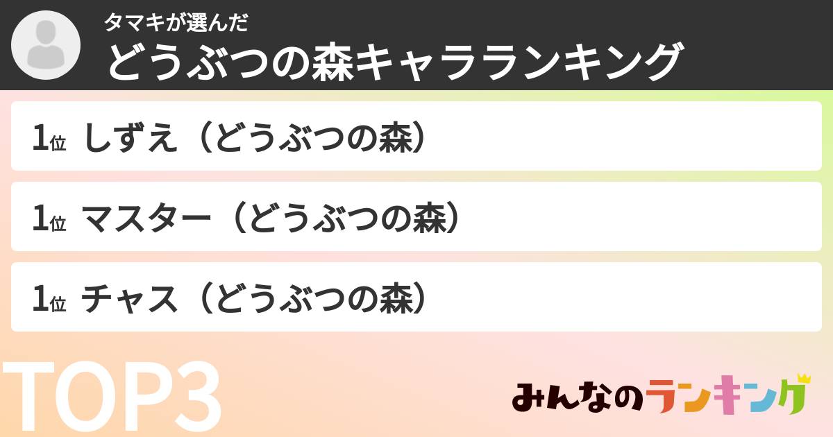 タマキさんの「どうぶつの森キャラランキング」