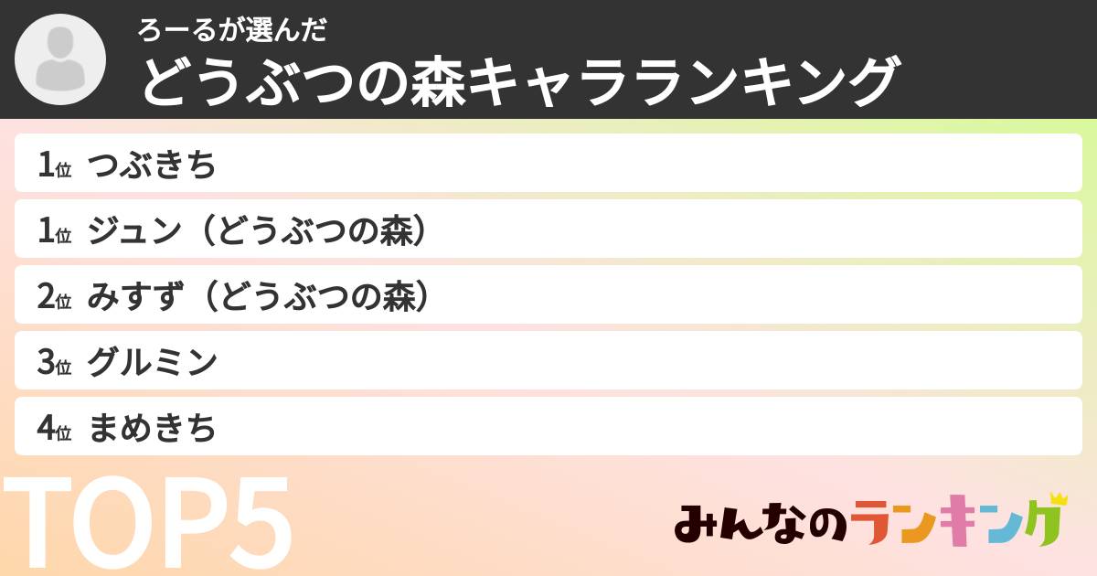 ろーるさんの「どうぶつの森キャラランキング」