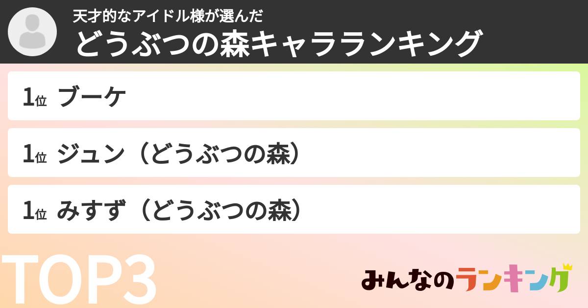 天才的なアイドル様さんの「どうぶつの森キャラランキング」