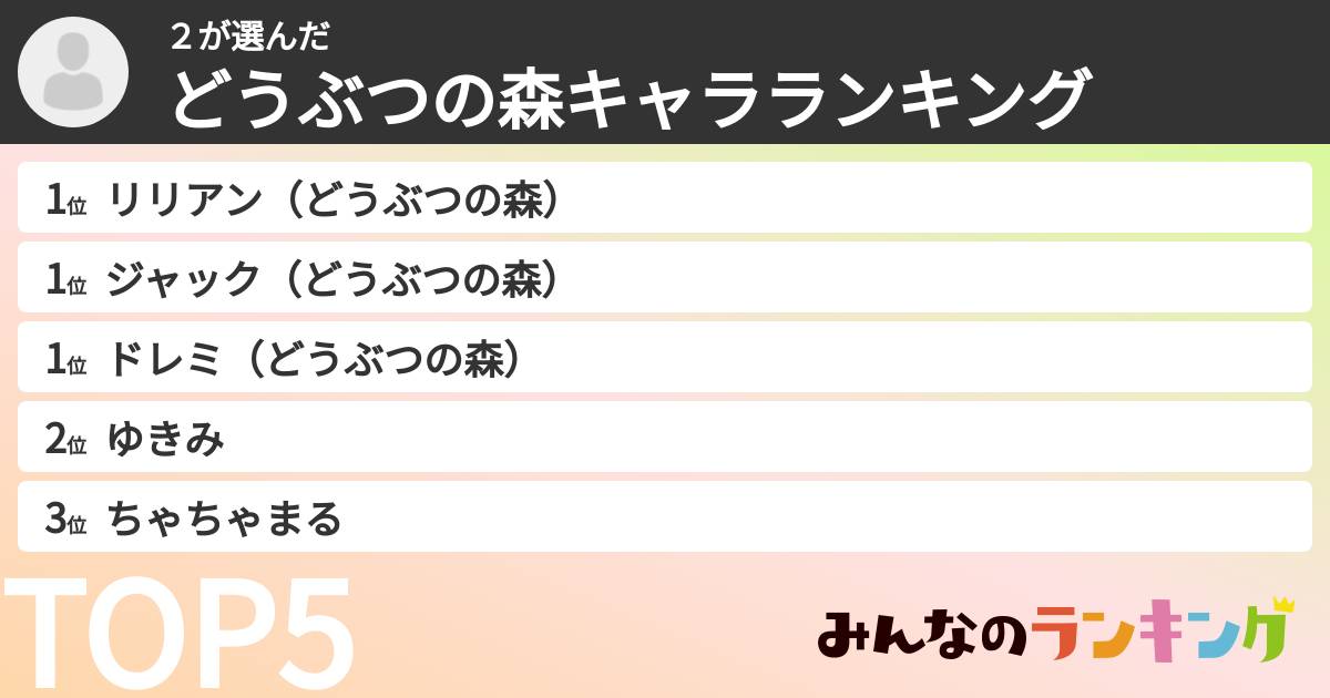 ２さんの「どうぶつの森キャラランキング」