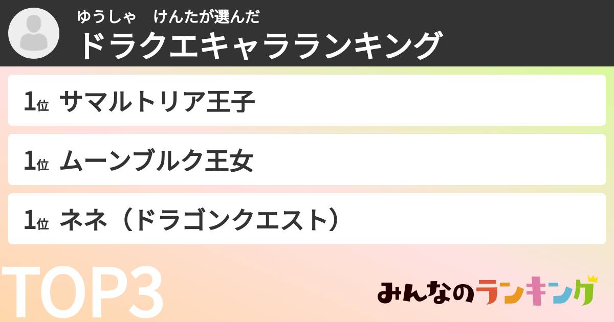 ゆうしゃ　けんたさんの「ドラクエキャラランキング」