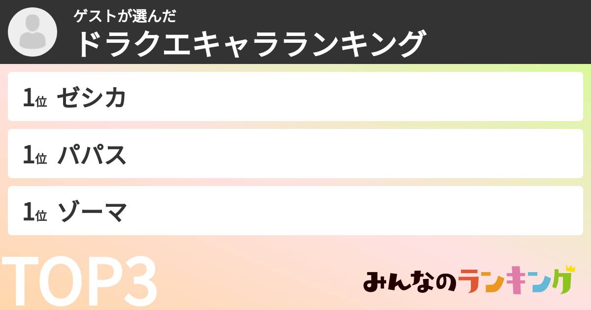 ゲストさんの「ドラクエキャラランキング」