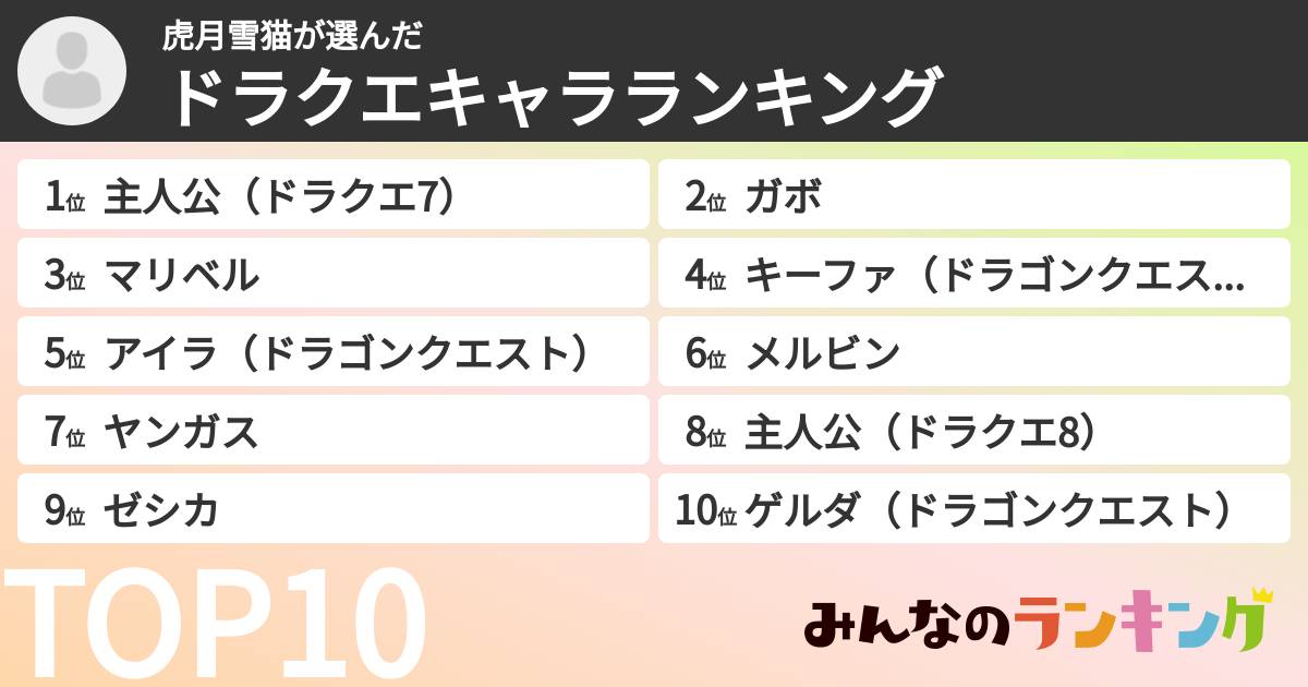 虎月雪猫さんの「ドラクエキャラランキング」