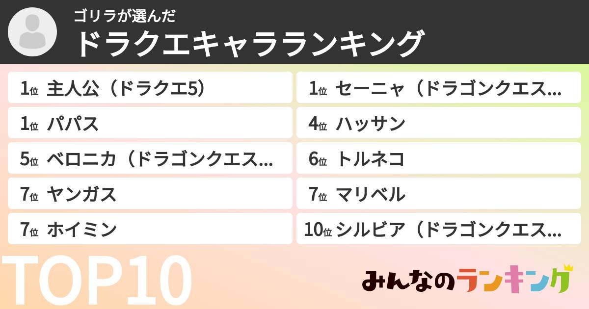 ゴリラさんの「ドラクエキャラランキング」