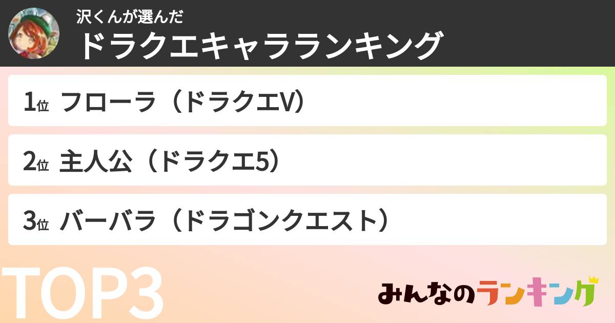 沢くんさんの「ドラクエキャラランキング」
