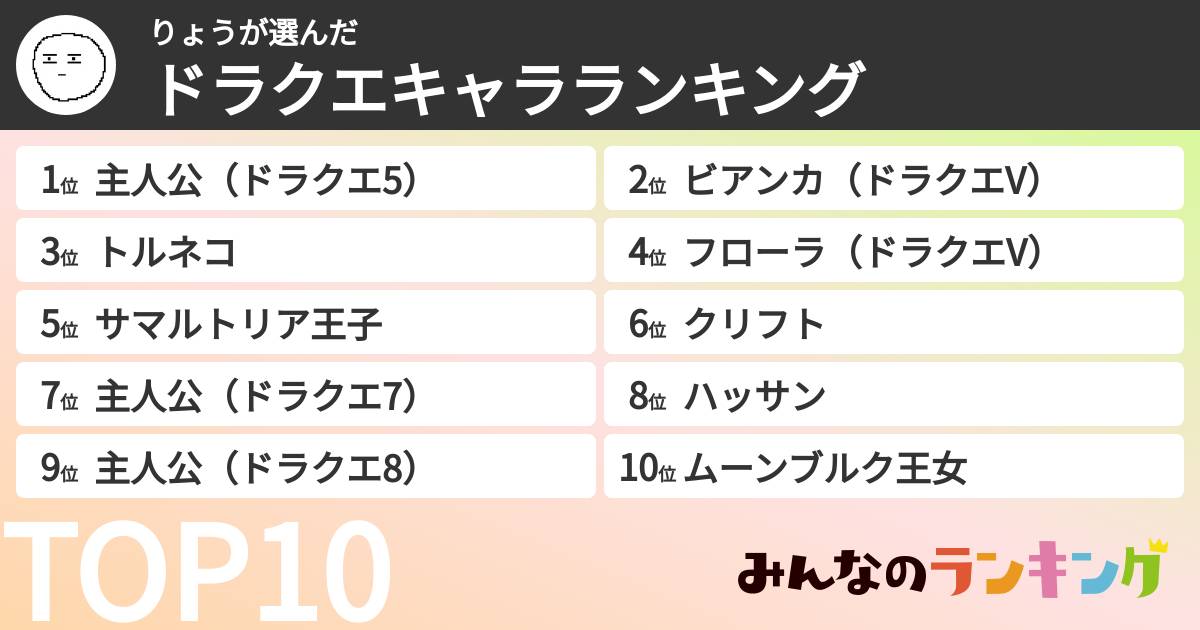 りょうさんの「ドラクエキャラランキング」