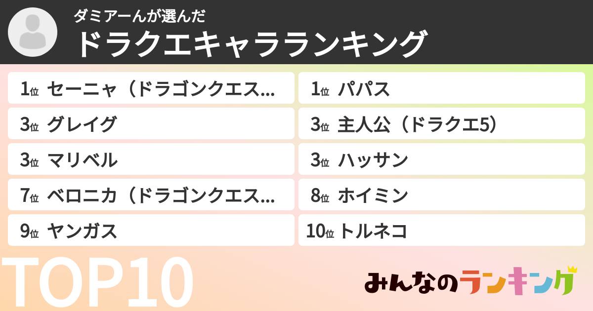 ダミアーんさんの「ドラクエキャラランキング」