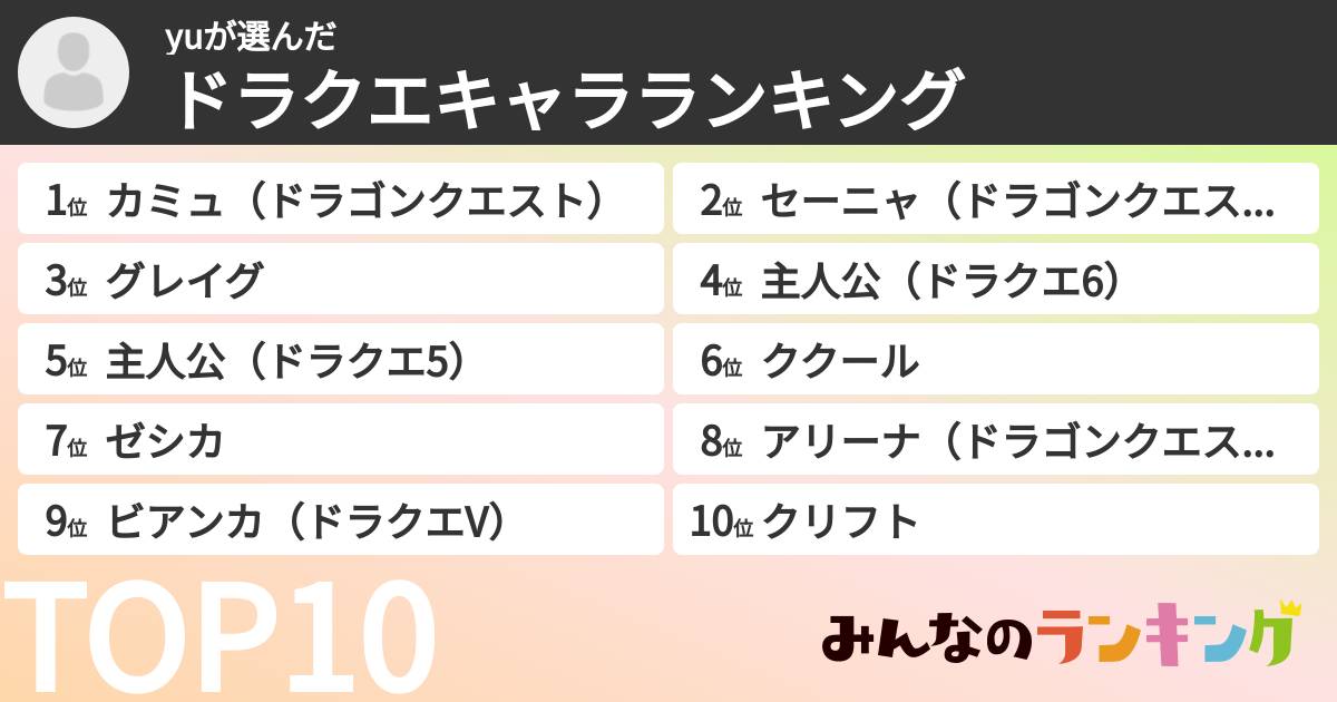 yuさんの「ドラクエキャラランキング」