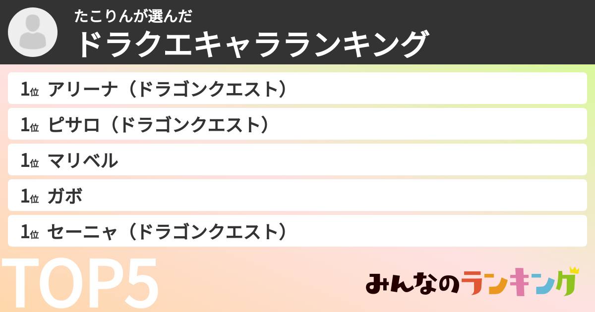 たこりんさんの「ドラクエキャラランキング」