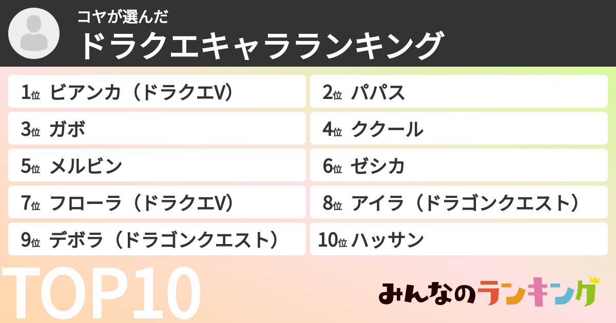 コヤさんの「ドラクエキャラランキング」