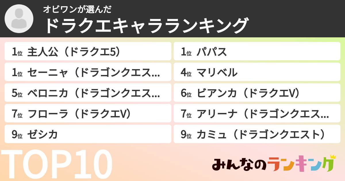 オビワンさんの「ドラクエキャラランキング」