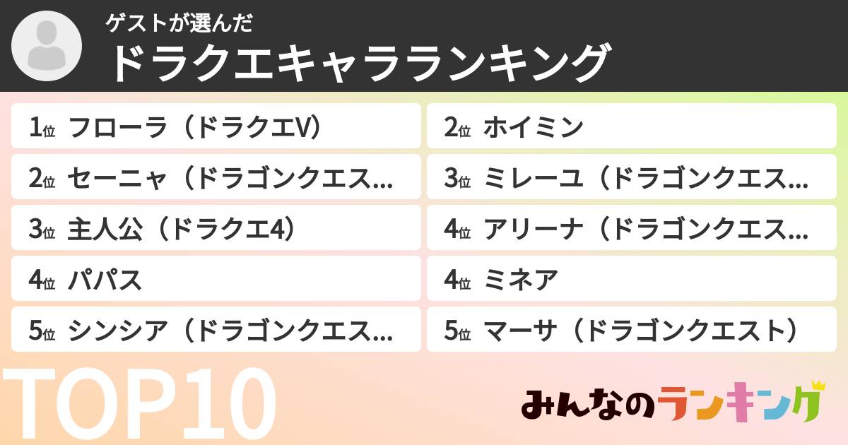 ゲストさんの「ドラクエキャラランキング」