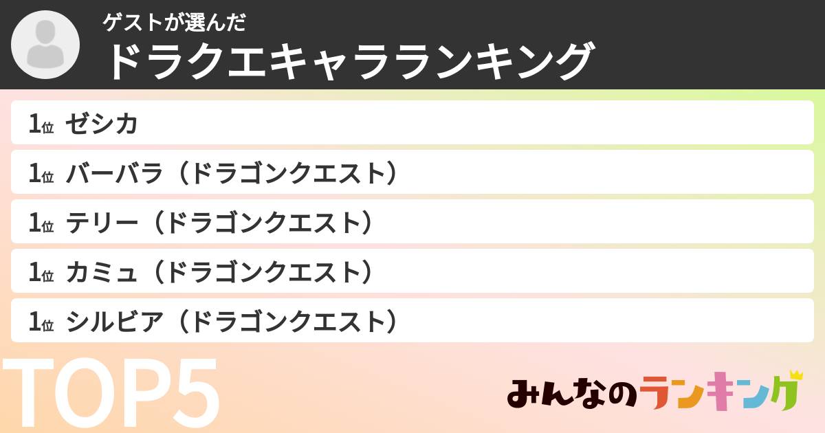 ゲストさんの「ドラクエキャラランキング」