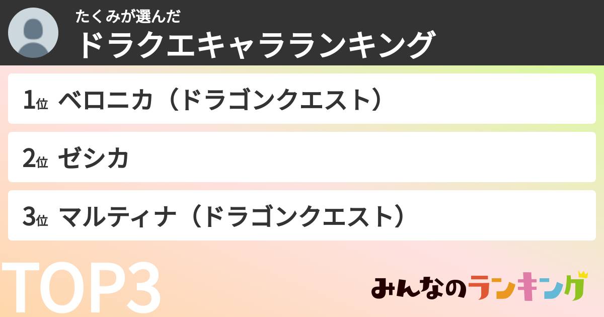 たくみさんの「ドラクエキャラランキング」
